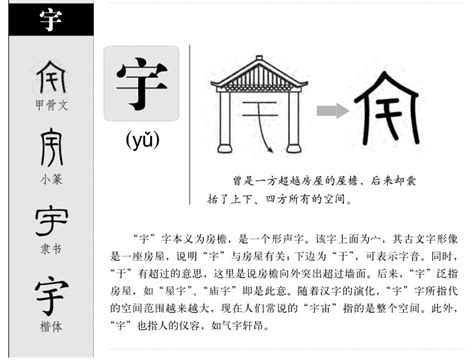 宇的意思|宇（汉语汉字）